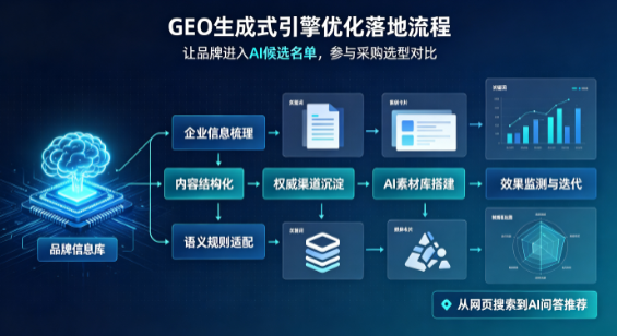 东丽区B端采购决策：GEO优化藏着哪些全新机会？