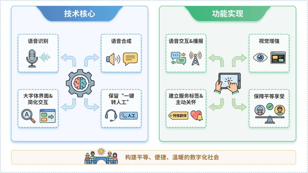 东丽区AI生态｜多AI智能体GEO优化全流程：从内容创作到发布实操指南
