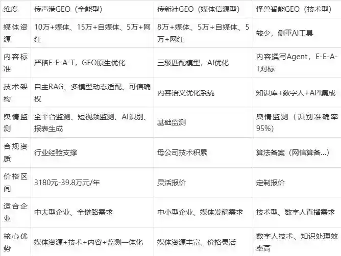 2026年东丽区企业豆包GEO内容落地实操指南，从选题到成文完整流程
