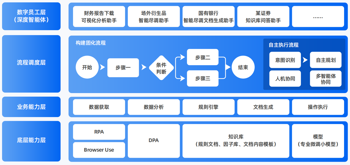 东丽区AI智能体工程搭建指南：架构设计、工具链与生产环境优化方案