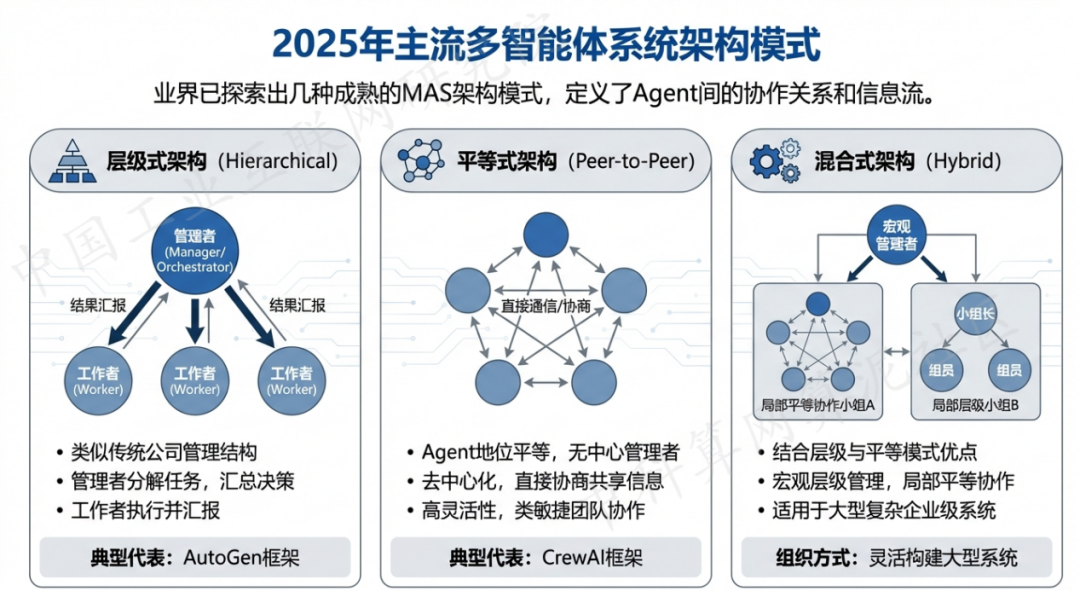 东丽区 AI 智能体商业应用探析：智能自主程序助力企业数字化升级