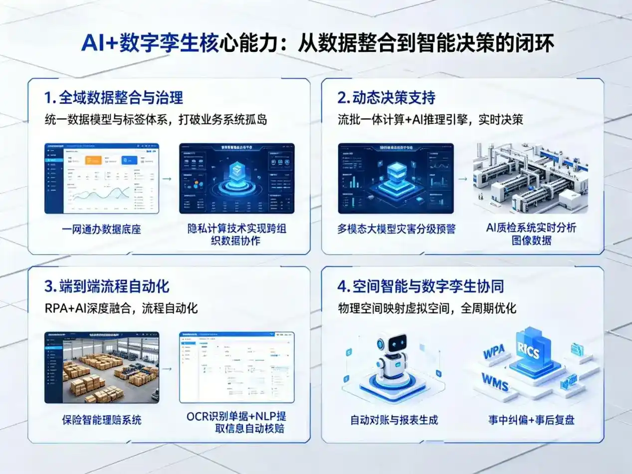 AI大模型落地优化服务｜解决东丽区企业大模型响应慢、输出不准、成本偏高问题
