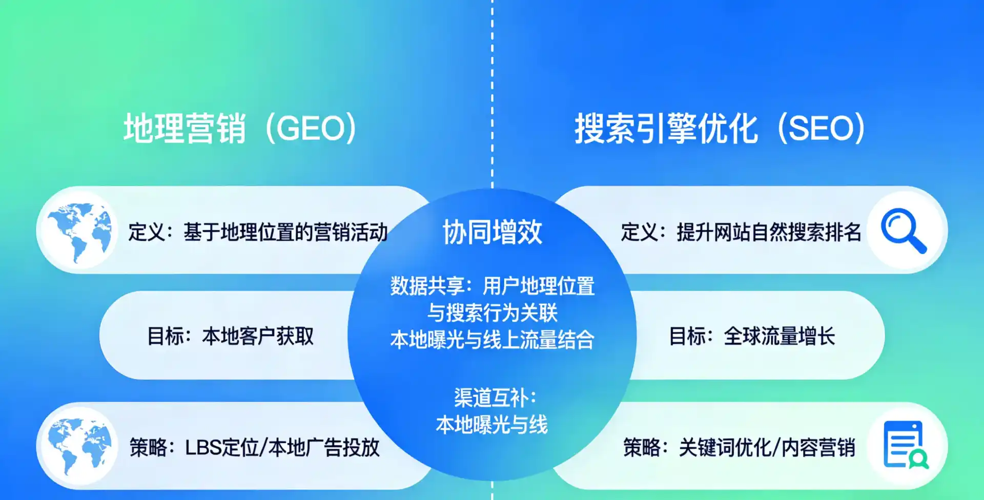 立足东丽区，从用户需求与流量逻辑，解读GEO优化的落地价值与应用前景