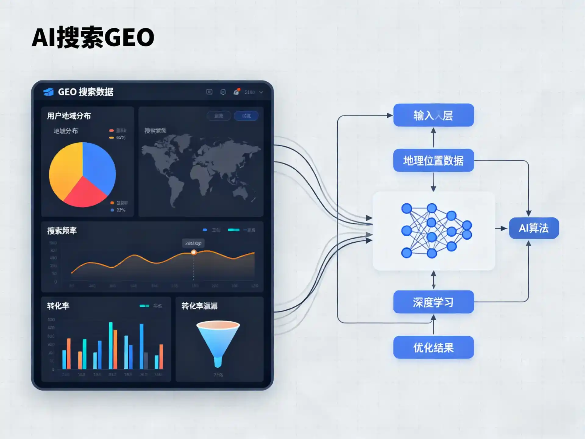 东丽区GEO优化服务商该如何筛选？生成式引擎优化行业实践观察